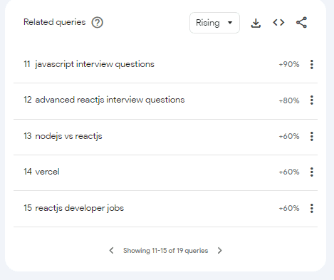 related queries reactjs based on google trend